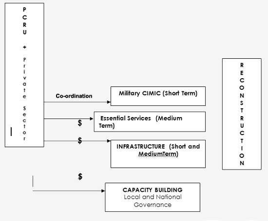 private sector in complex emergencies